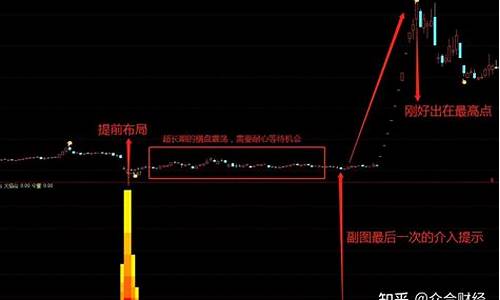 中长线  源码_中长线技术指标有哪些